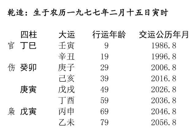 大运对四柱八字从格档次的影响