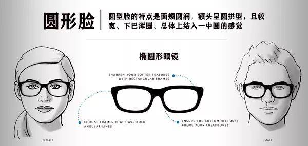 戴眼镜的都看了,一分钟教你怎么选择适合自己的眼镜框