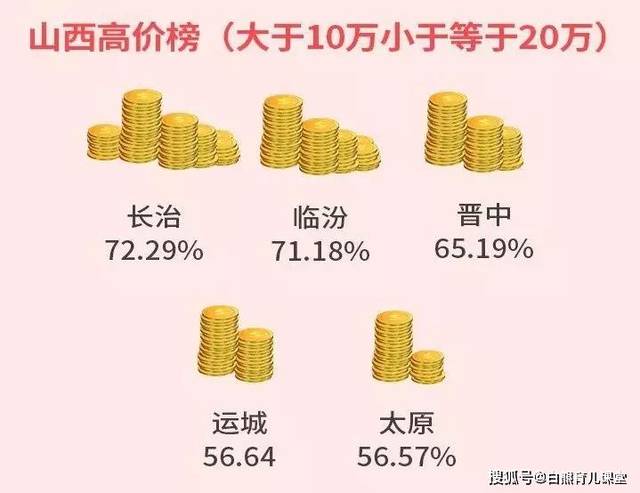 彩礼不能超5万?山西规定结婚金额上限,娶媳妇变容易了?