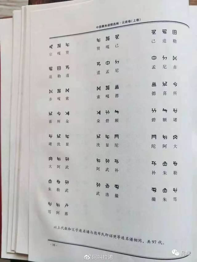 彝族父系始祖堵阿青至阿普笃慕父子联名谱