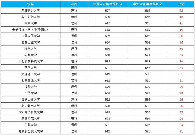 中外合作分三种,一种是具有法人资格的大学,如上海纽约大学,昆山杜克