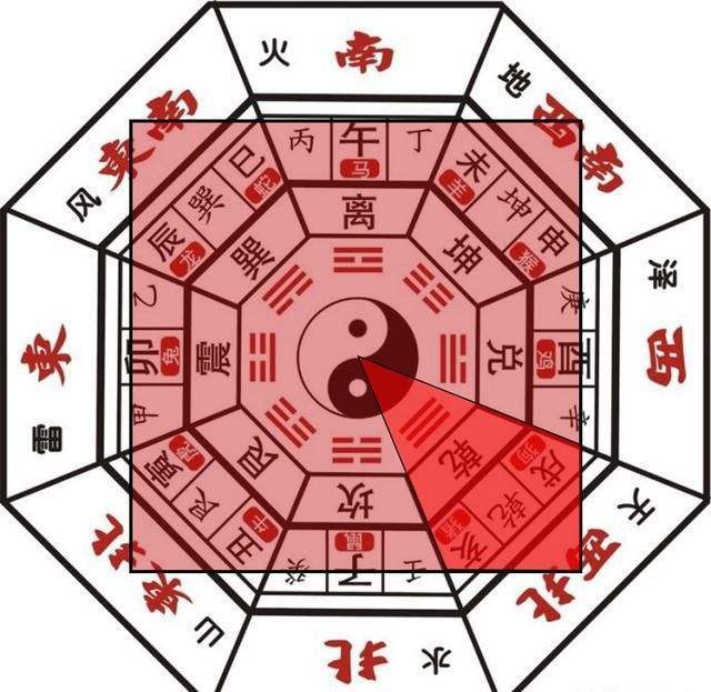 无极易学:风水上大门应该如何开?