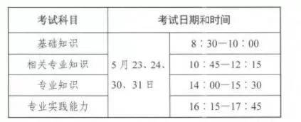 2020年护士,护师和主管护师考试时间确定!主管护师考试变动大!