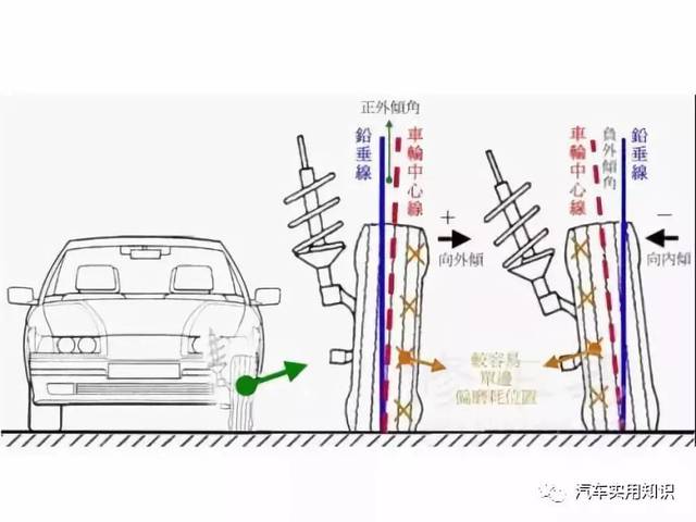 车辆开起来不顺手 方向盘发抖以及跑偏会让你开车感觉更累,同时增加