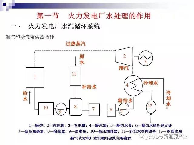 火电厂水处理系统全介绍