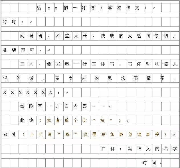 写书信,读后感,表扬稿等7类稿件格式及技巧大全,值得收藏!