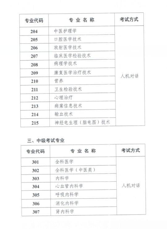 2020年护士,护师和主管护师考试时间确定!主管护师考试变动大!