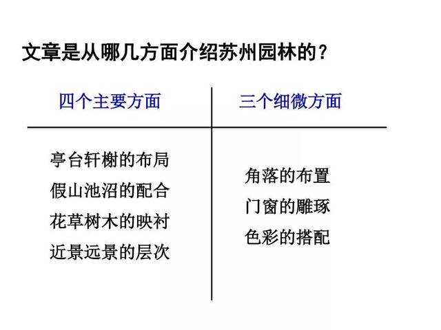 部编版八年级语文上册第19课《苏州园林》知识点 图文解读 同步练习