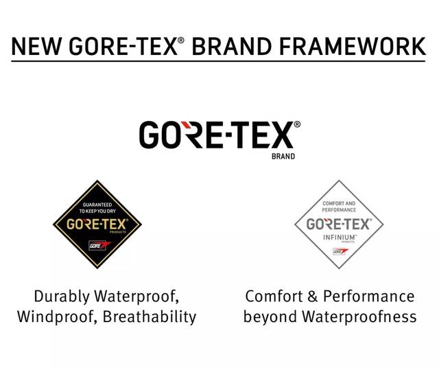 同样是 gore-tex,黑色标和白色标有什么区别?