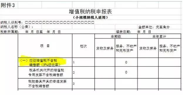 『提醒』未开票收入怎么申报，税务管理师盘点注意发票的5大涉税风险