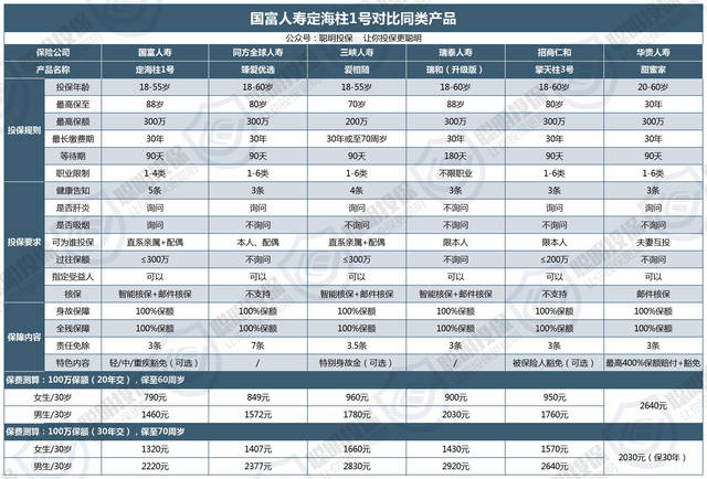 定海柱1号对比同类产品