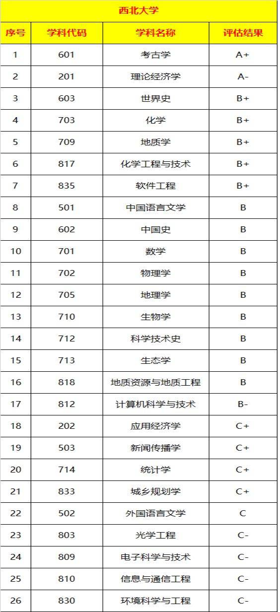 西北大学2019年分专业录取分数解读