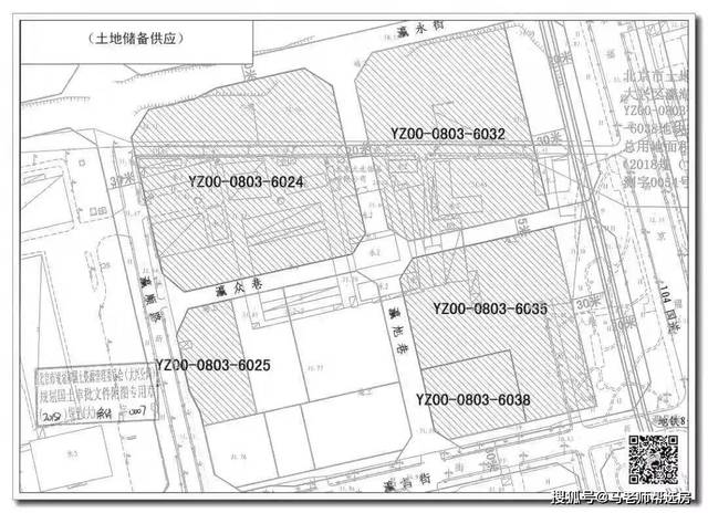 科普贴 || 土地用地性质分类,再见f1,f2地块