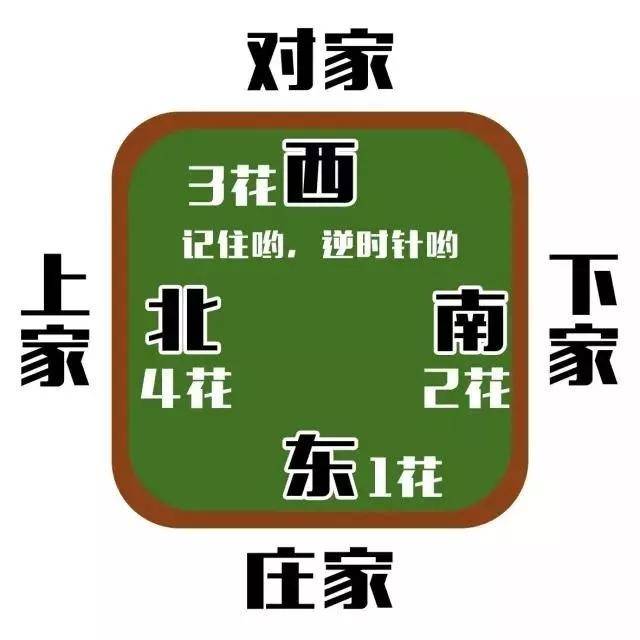 棋牌说丨有番才能胡,无番靠自摸——海南麻将