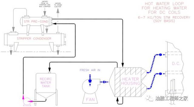 9. dc乙二醇回路的汽提器预冷凝器