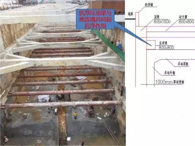 4层地下室基坑17米深地下连续墙(兼做地下室外墙)