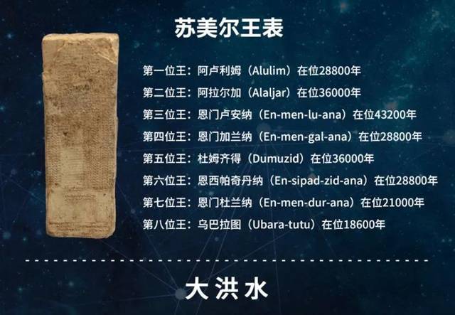 王表中记录着苏美尔每位国王的统治时间.