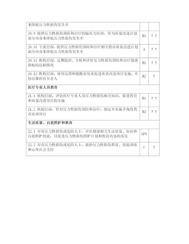 2019压力性损伤预防与治疗指南发布!有这些改变!