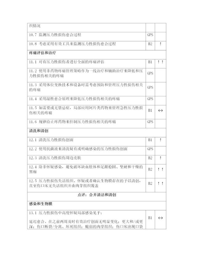 2019压力性损伤预防与治疗指南发布!有这些改变!