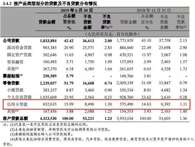 招商银行信用卡发卡量建设银行贷款 平台声明