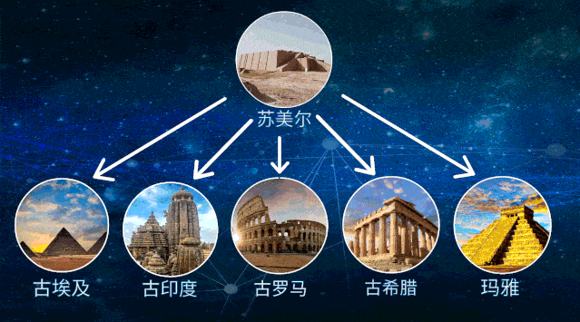 力证全人类文明起源于华夏:外星文明创造论