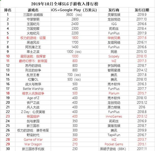 全球游戏收入排行榜手游有哪些 cccd0c4072594d6380197fb48d04e894.jpeg