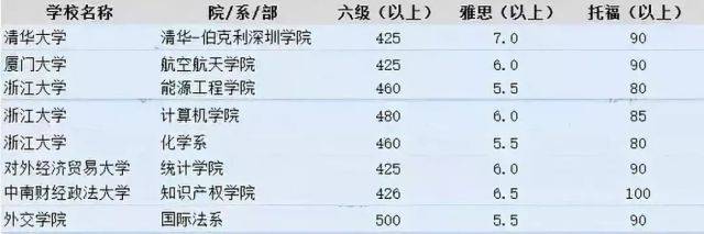 不出国考雅思有用吗？
