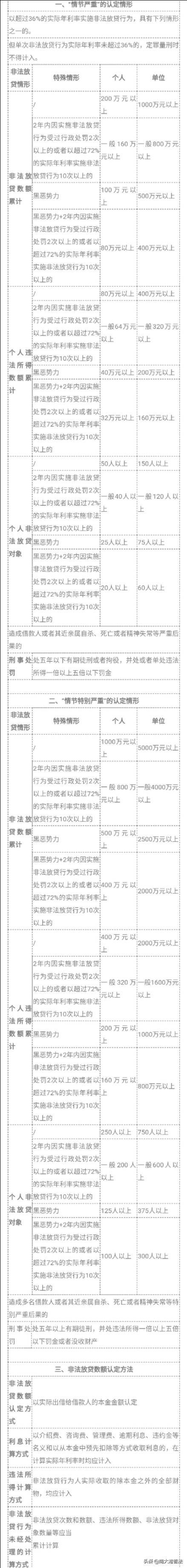 非法经营罪最新定罪量刑全标准