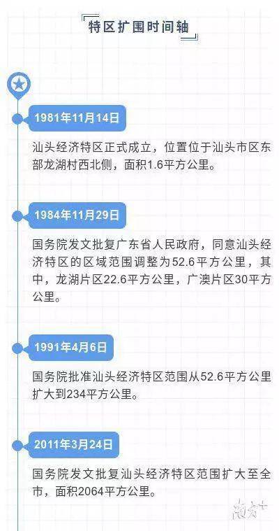 汕头17年经济总量_汕头经济特区(2)