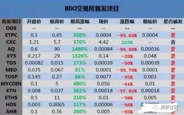 交易所bd是什么意思