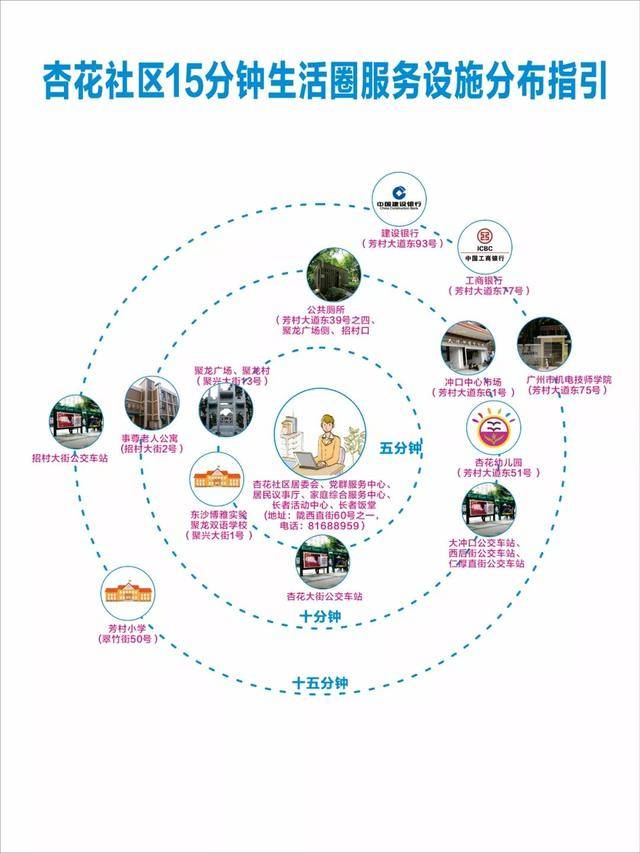 荔湾学校医院菜市场冲口街打造15分钟社区生活圈你是圈里人吗