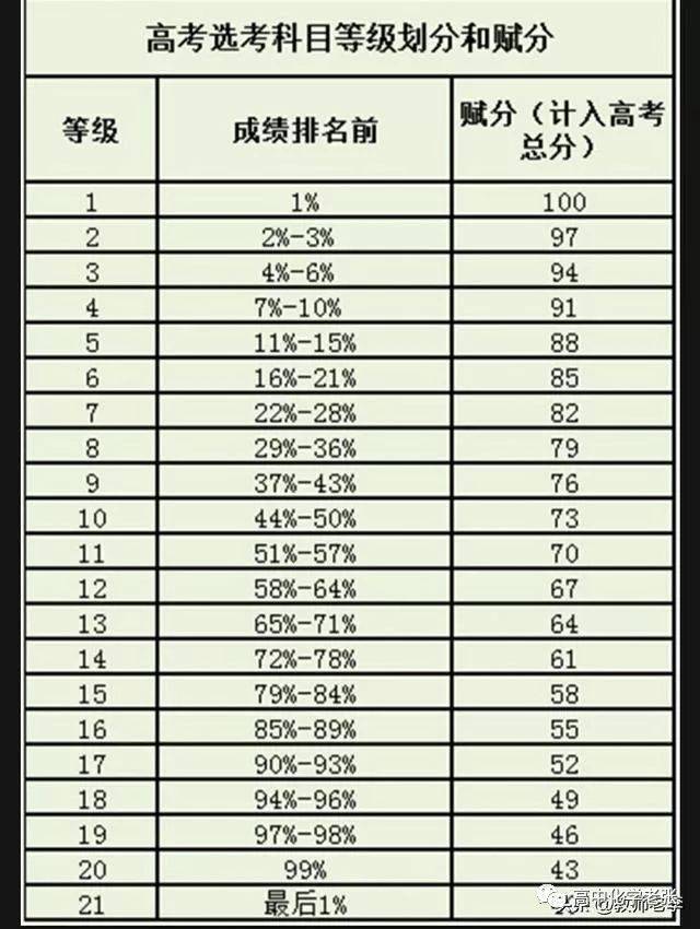 江苏"新高考"的那些坑!