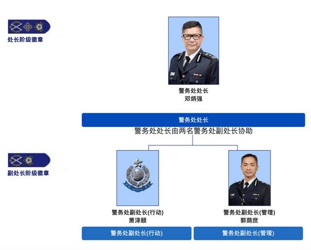 换帅!香港警队新"一哥"是何人物