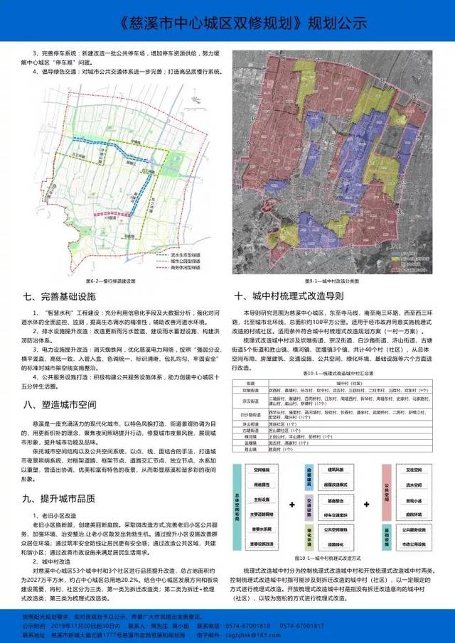 慈溪中心城区城市双修规划出炉!未来几年这些范围有发展.