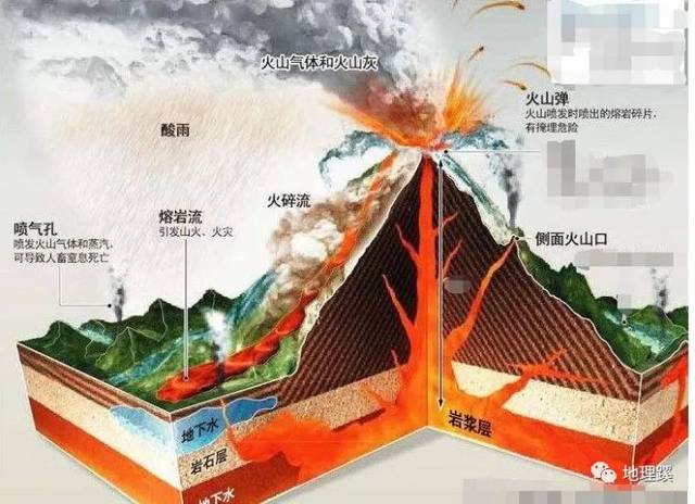 火山岩浆被认为来自于地幔层中的软流层.