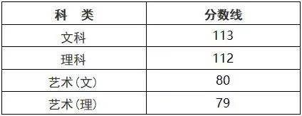 高考频道 正文成考生请注意,浙江2019年成人高校招生录取分数线出炉