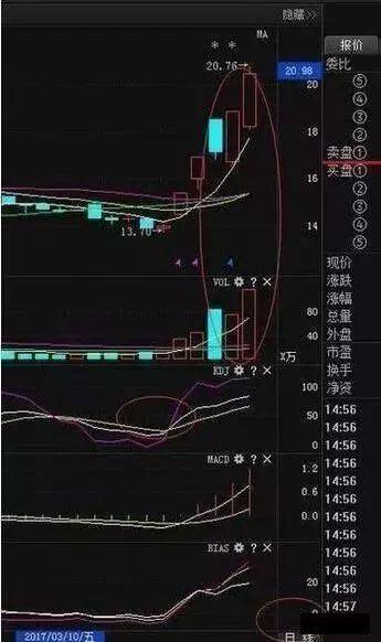 "月线看趋势,周线看上下,日线看买卖",股票书上学不到