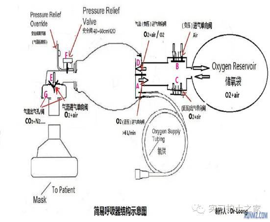 简易呼吸器原理及使用解读