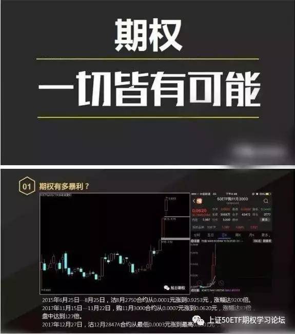 期权暴富:继期权一天192倍行情之后,今天又上演一天20-40倍行情