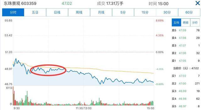 怎样看股票最低最高价格