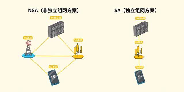 5G双模被实锤,OPPO Reno3最大杀手锏究竟