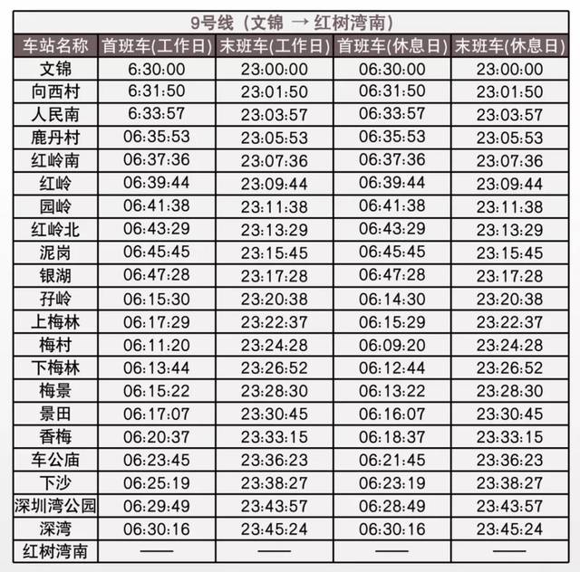 2019深圳地铁线网图 还有一份 深圳地铁各线路的首末班车时间表  话
