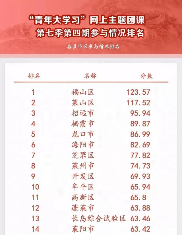 招远市关键词排名 搜狐网