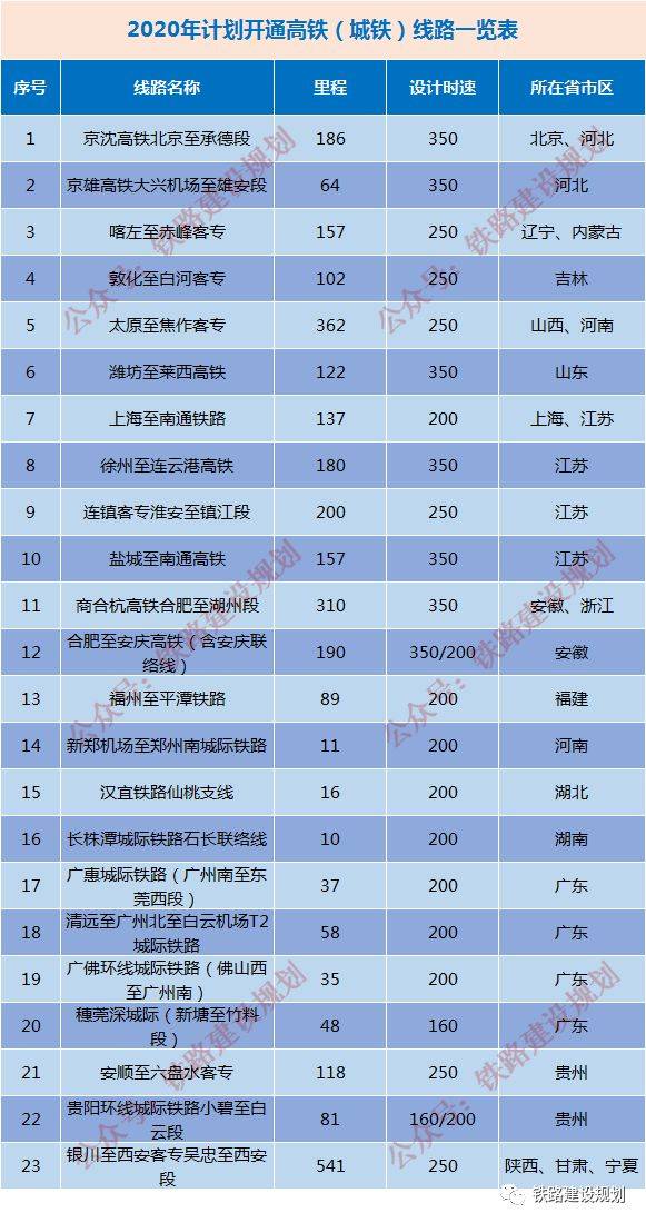 阜阳高铁调整列车运行!