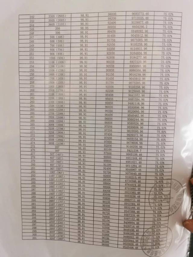 中海臻如府二期,开始认筹,附户型图及一房一价表