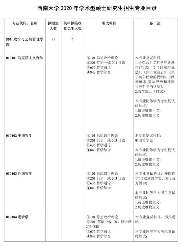 (点击图片即可查看清晰大图 西南大学研究生院公布了"西南大学2020