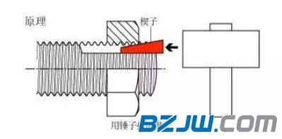 日本永不松动螺母,为何原理公开也无法模仿?