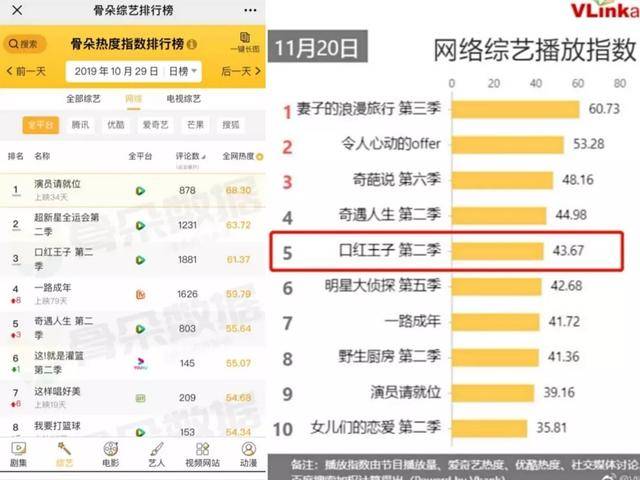 综艺排行榜_综艺节目排行榜2021(2)