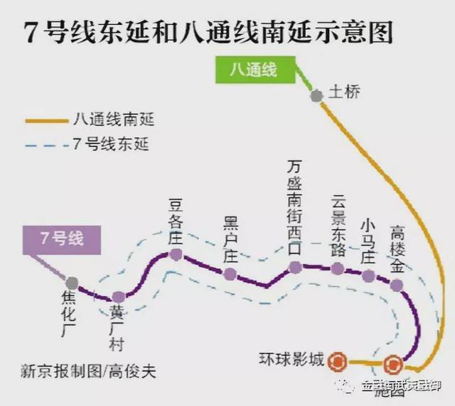 7号线东延和八通线南延