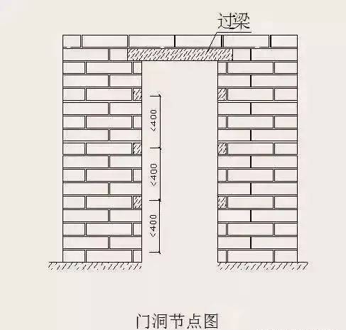 加气混凝土砌块施工要点!